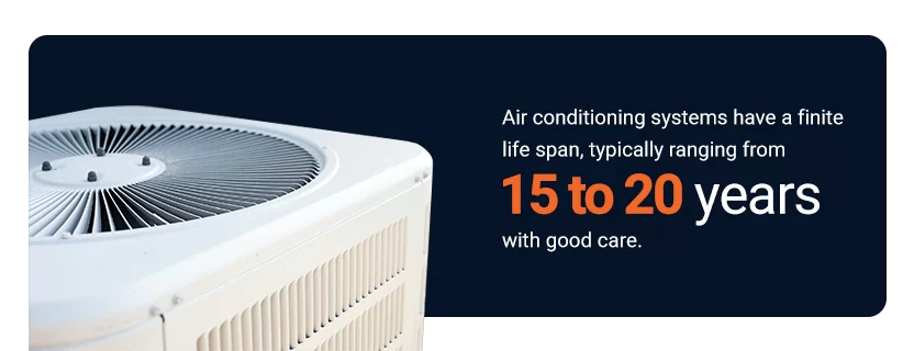 Air conditioning systems have a finite life span, typically ranging from 15 to 20 years with good care. 