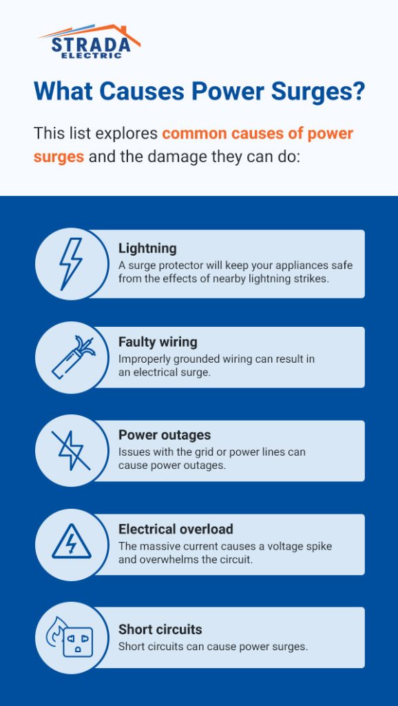 What Causes Power Surges?