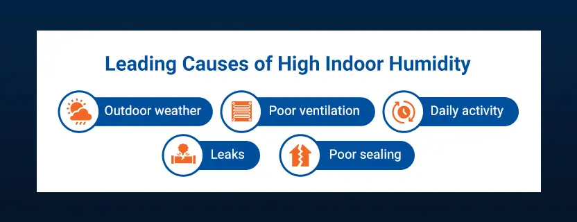 Leading Causes of High Indoor Humidity