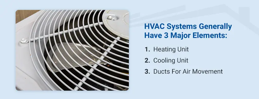 Understanding HVAC Systems