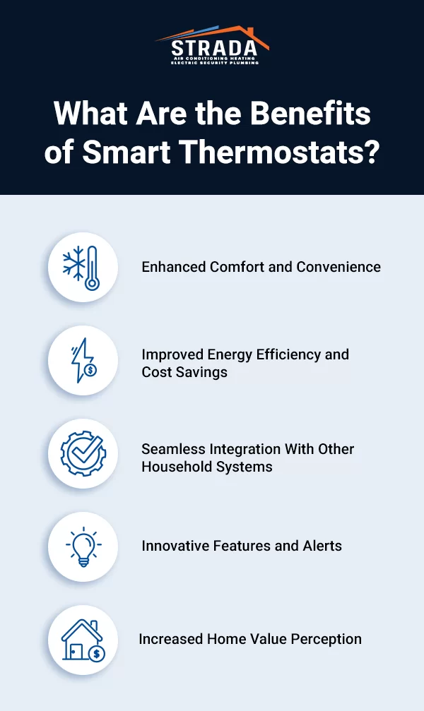 What Are the Benefits of Smart Thermostats?