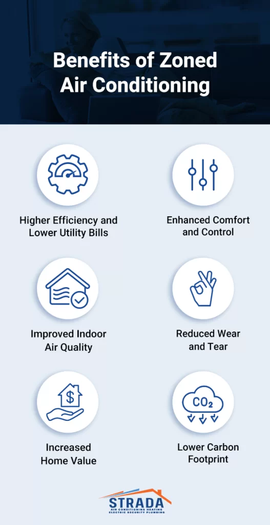 What Are the Benefits of Zoned Air Conditioning?