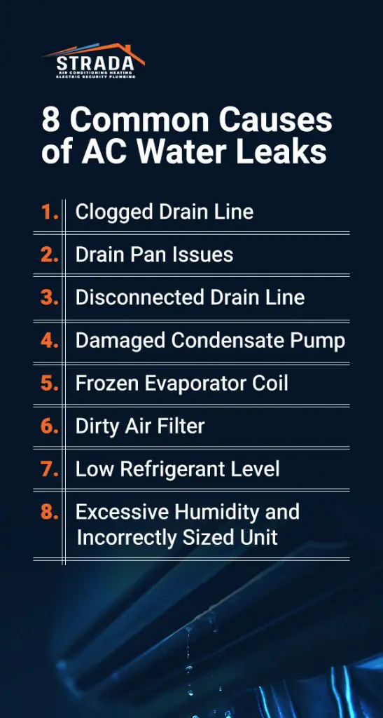 8 Common Causes of AC Water Leaks