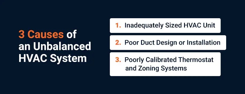 3 Causes of an Unbalanced HVAC System