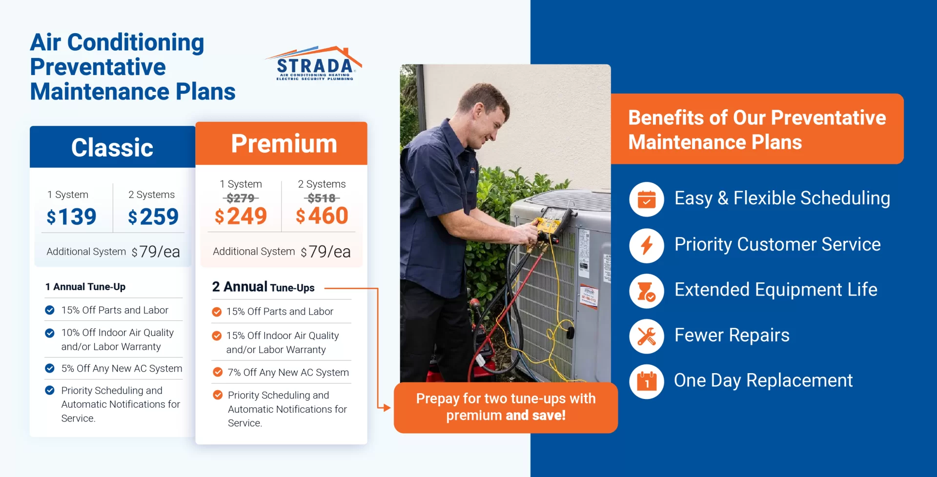 Maintenance Plan Details