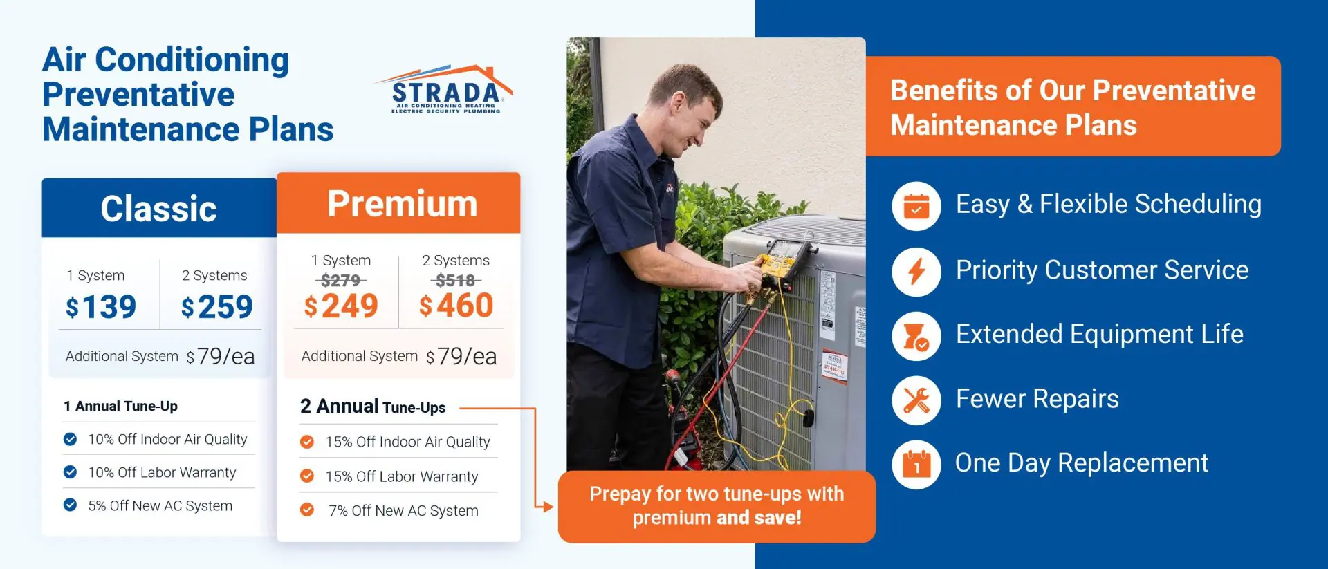Strada Maintenance Plans Classic and Premium