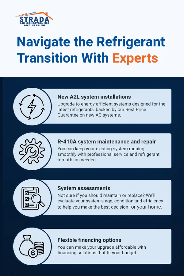 Navigate the Refrigerant Transition With Experts