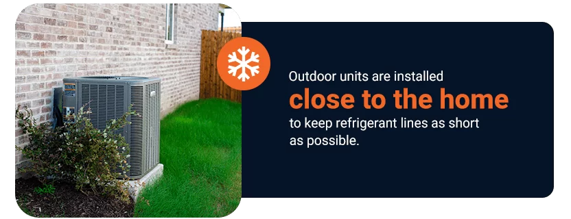 outdoor units are installed close to the home to keep refrigerant lines as short as possible.