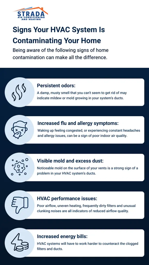 Signs Your HVAC System Is Contaminating Your Home