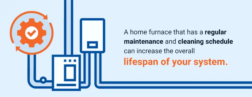 A home furnace that has a regular maintenance and cleaning schedule can increase the overall lifespan of your system.