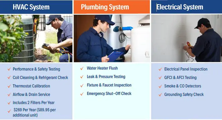 Whole Home Maintenance Plan
